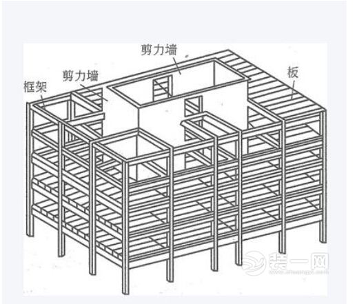 二,在剪力墙中还分为两种:平面剪力墙,简体剪力墙